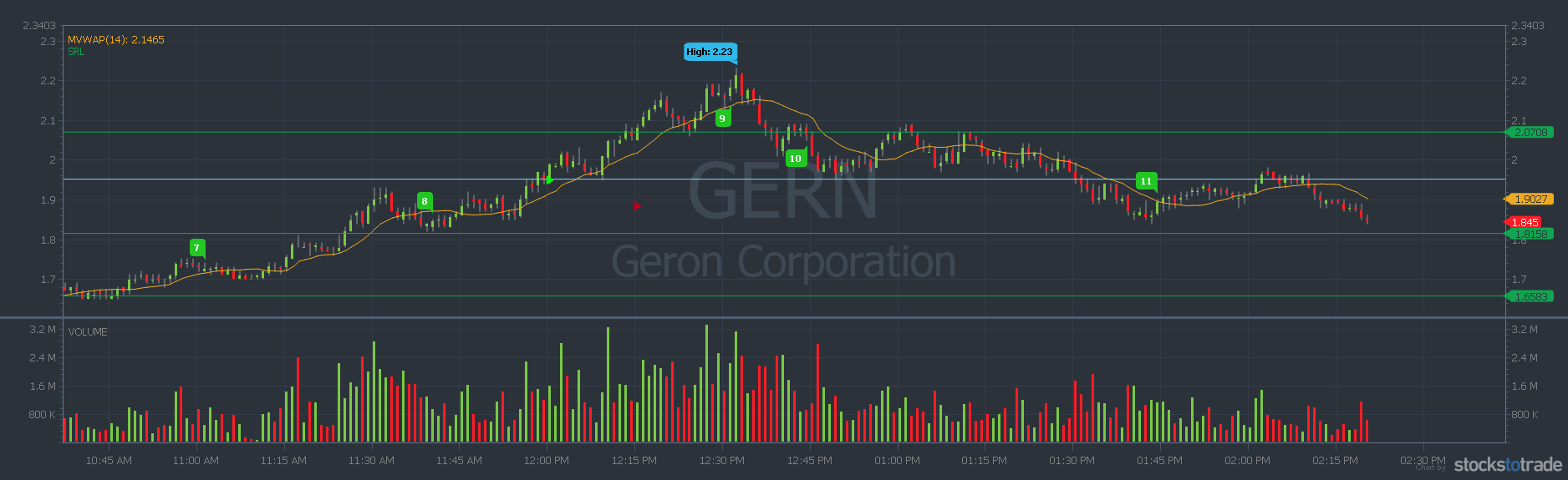 GERN June 18 Entry Exit